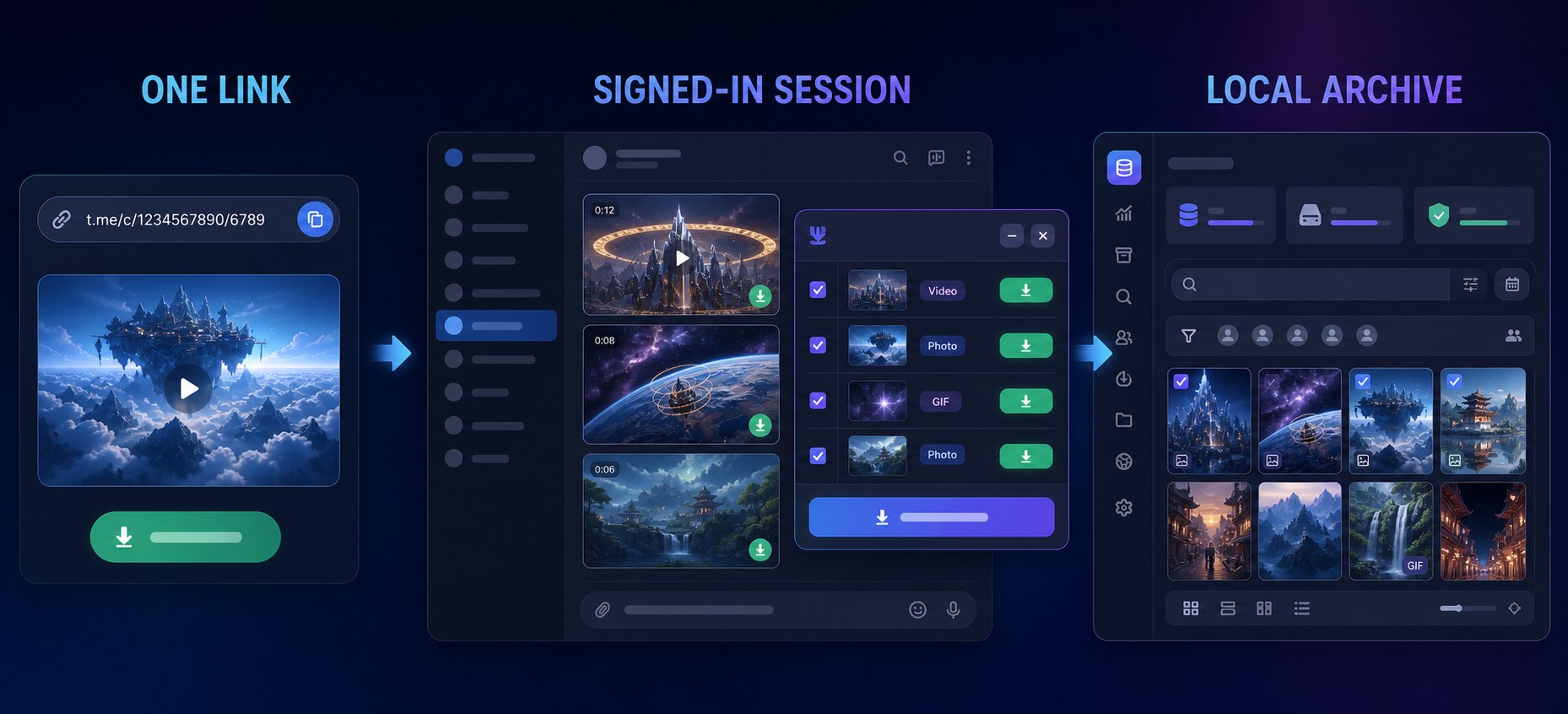 Telegram download interface diagram: single link, current login session, and complete local profile